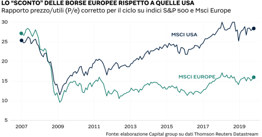 sole 24 ore borsa